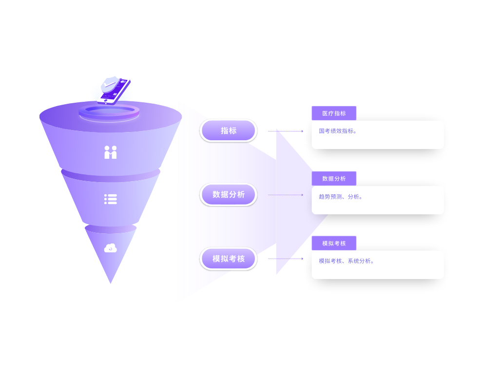 公立醫(yī)院績效考核系統